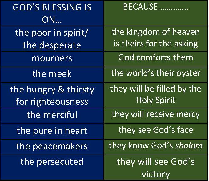 BLESSINGS OF GODLY VS WORDLY LIVING