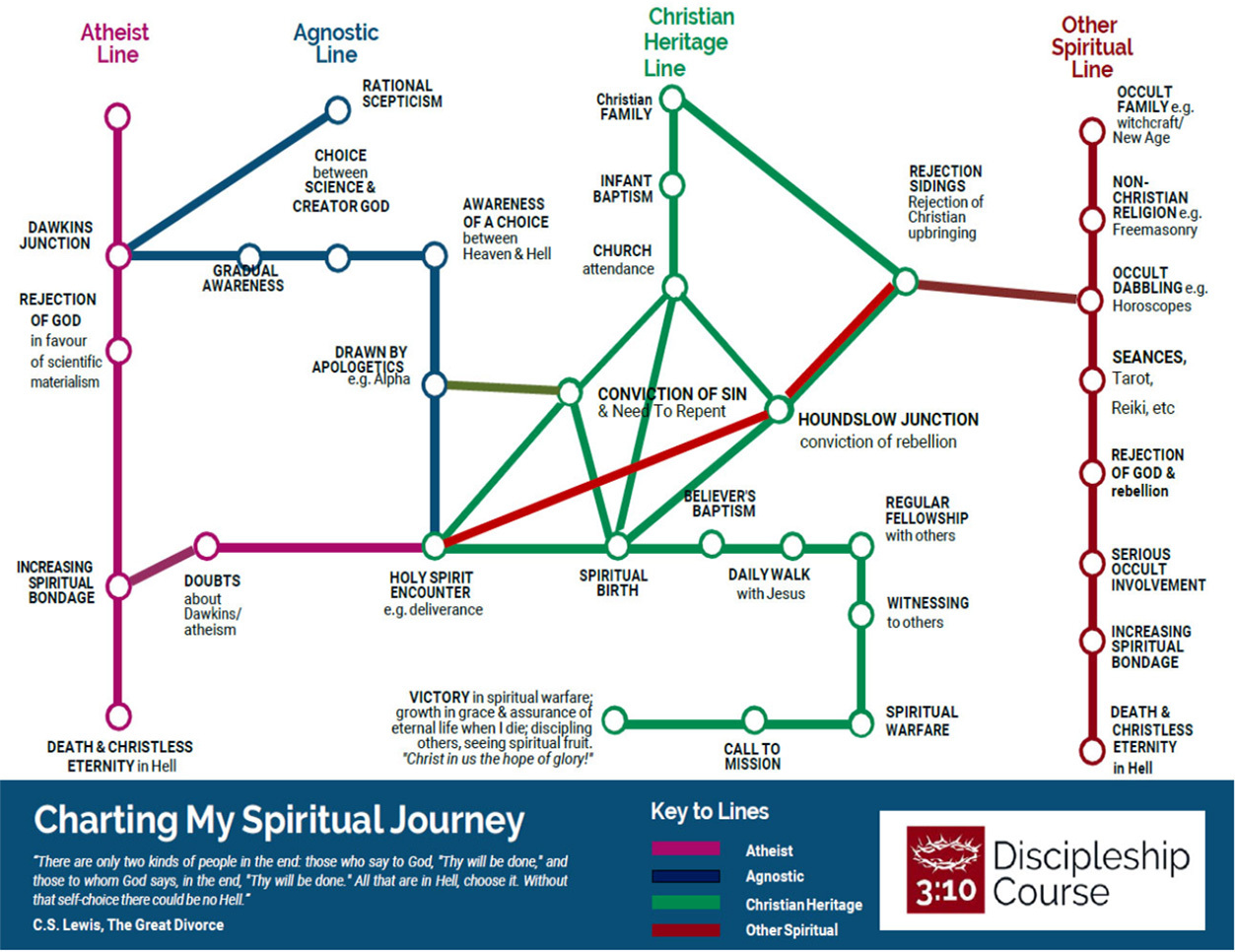 Journeys to FaithEDITED