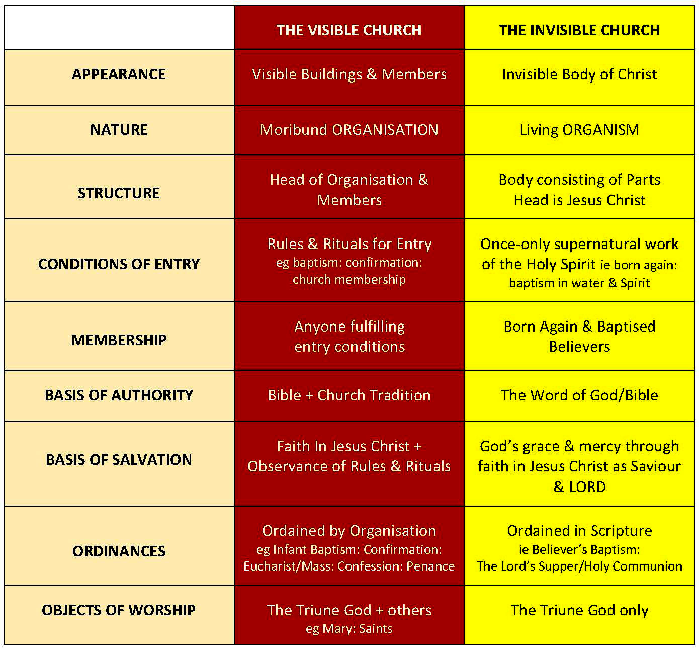 RELATIONSHIP vs RELIGION