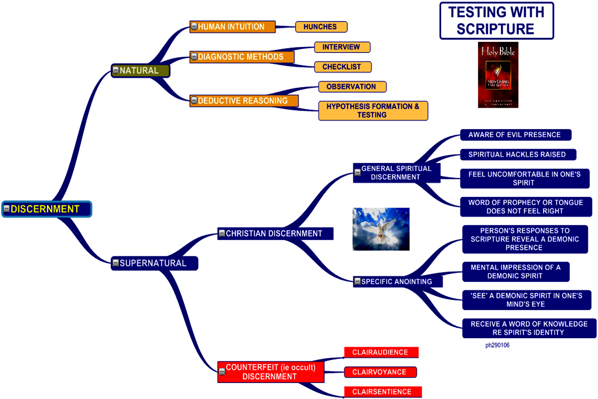 SPIRITUAL DISCERNMENT A2