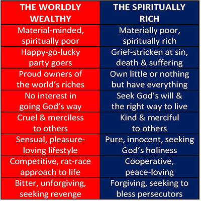 WORLDLY WEALTHY VS SPIRITUALLY RICH