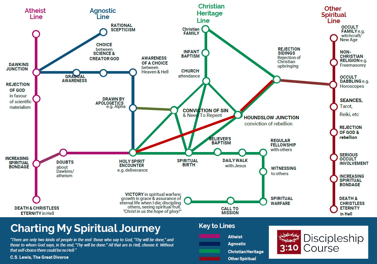 Tube Map